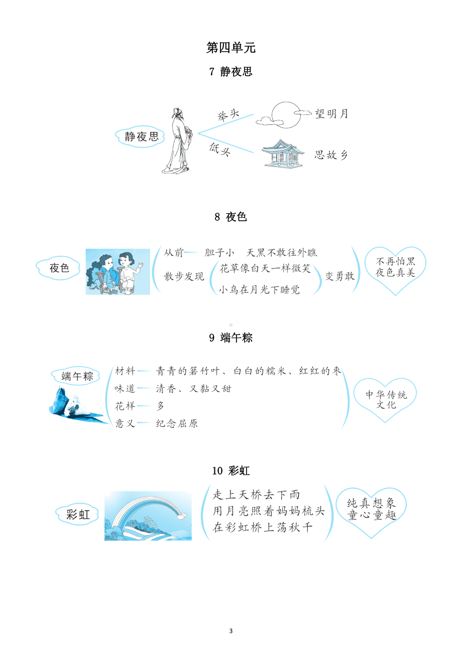 小学语文部编版一年级下册全册板书设计（2023春）.doc_第3页