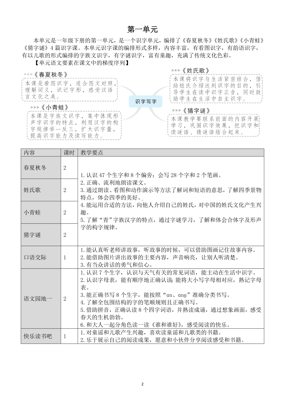 小学语文部编版一年级下册全册教案（详细版）（2023春）.doc_第2页