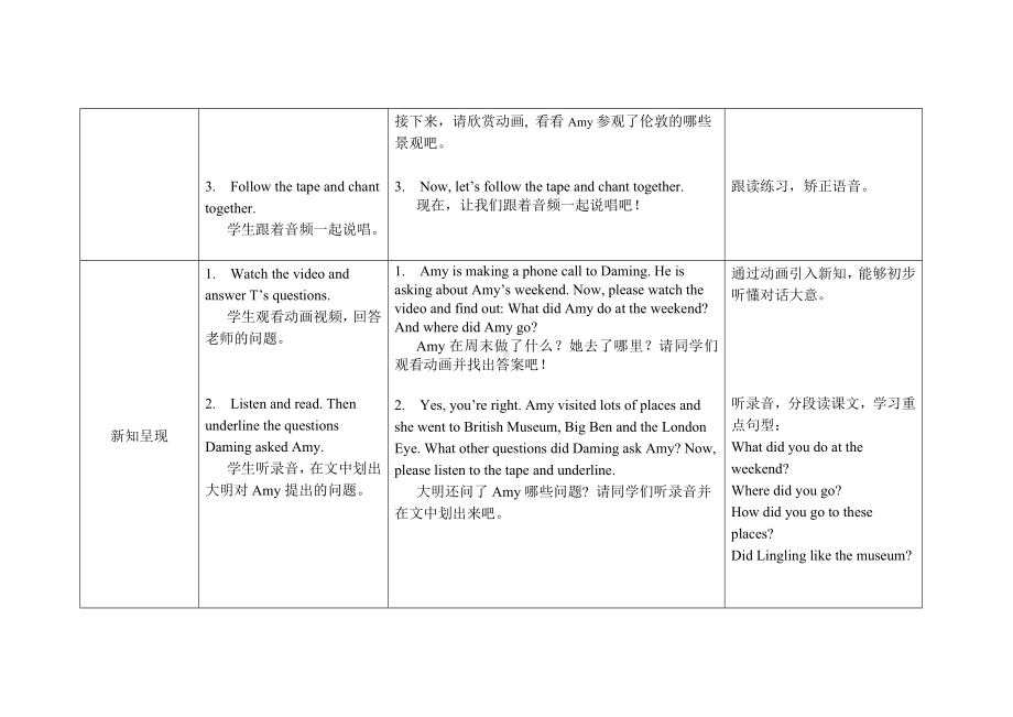 五年级上册英语教案Module 3 Unit 1 Where did you go外研社（三起）.doc_第2页