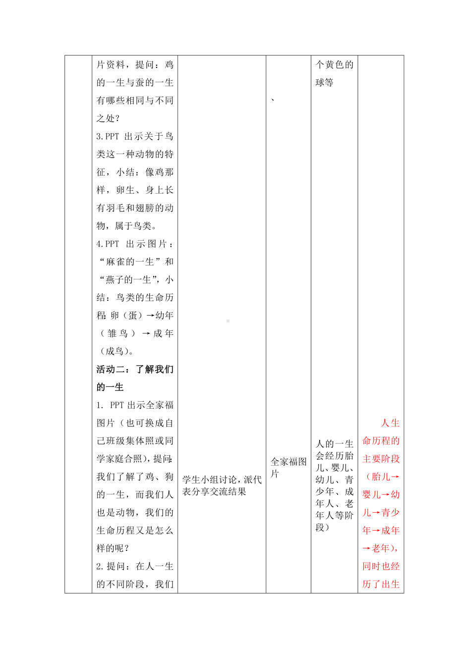 杭州市2022-2023新教科版三年级科学下册第二单元第8课《动物的一生》教案.docx_第2页