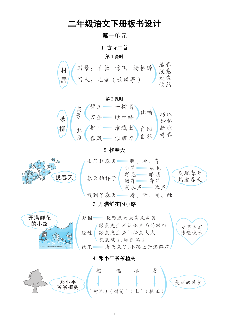 小学语文部编版二年级下册全册板书设计（2023春）.doc_第1页