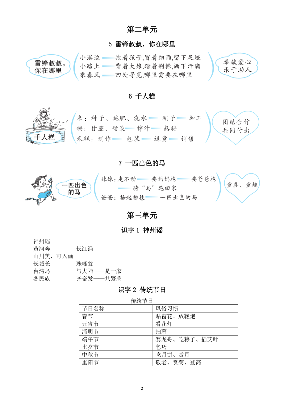 小学语文部编版二年级下册全册板书设计（2023春）.doc_第2页