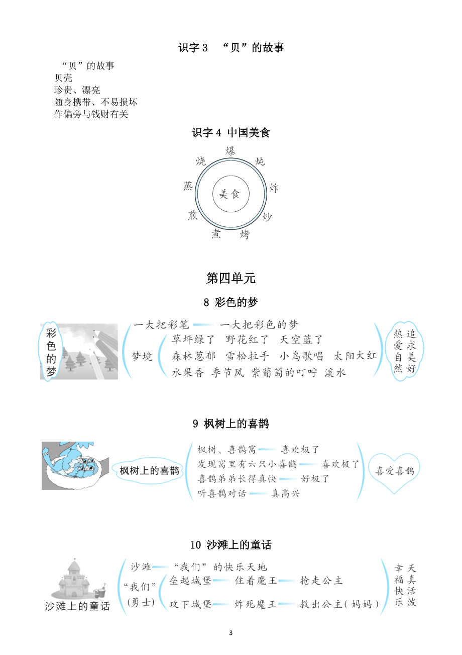 小学语文部编版二年级下册全册板书设计（2023春）.doc_第3页