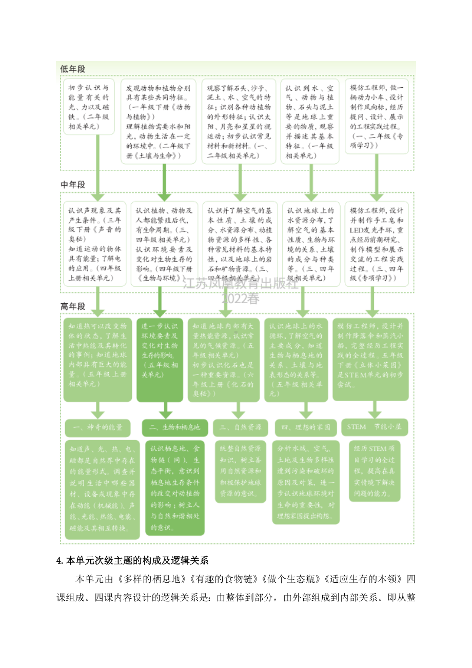 2023新苏教版六年级下册科学第二单元《生物和栖息地》教材分析.docx_第3页