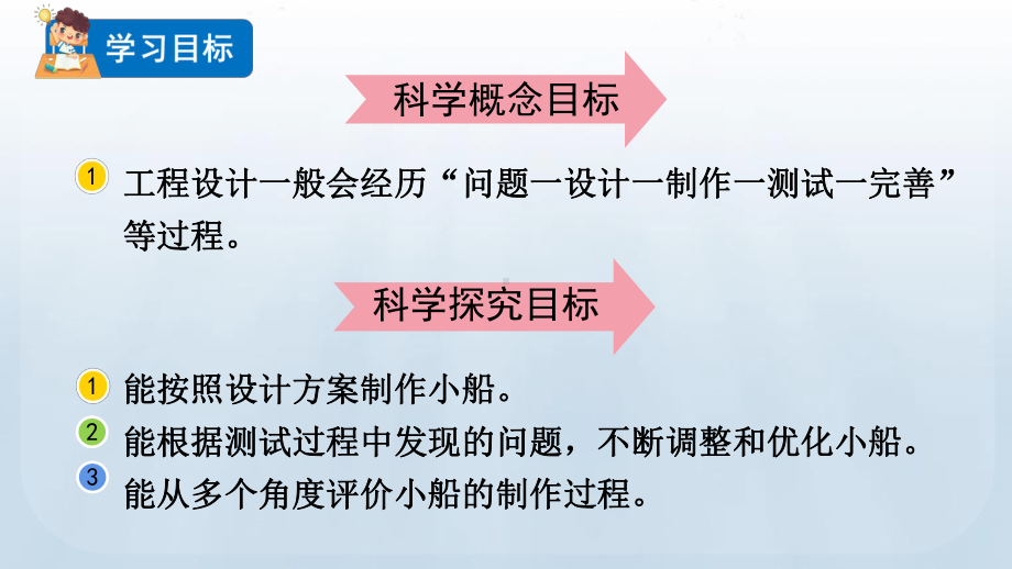 教科版科学五年级下册2.7 制作与测试我们的小船课件.pptx_第2页