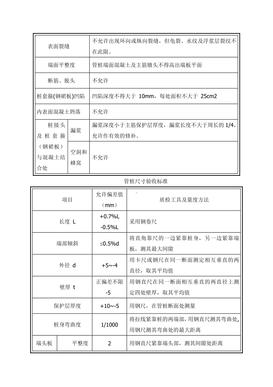 静压管桩施工工艺.docx_第3页