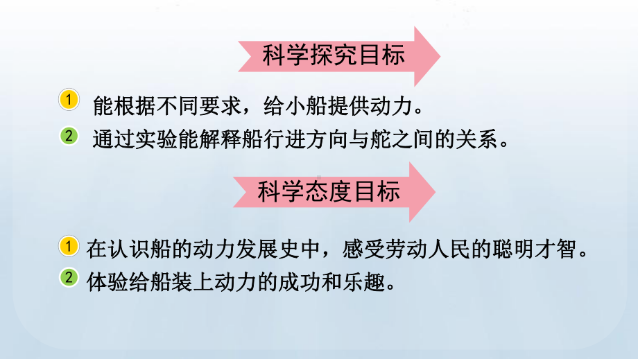 教科版科学五年级下册2.5 给船装上动力课件.pptx_第3页