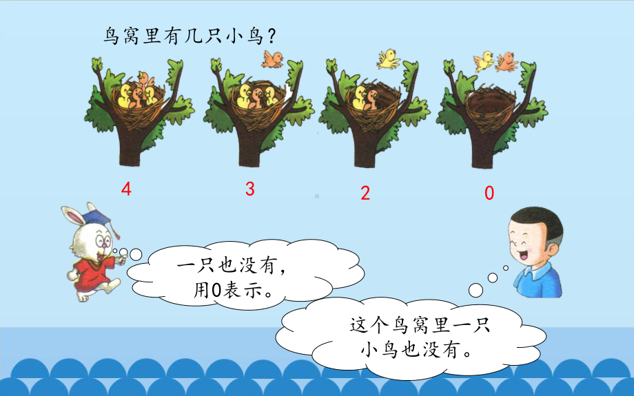 一年级上册数学课件-2.3 0的认识和读写 ▏冀教版(共20张PPT).pptx_第2页