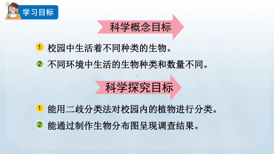 2023春教科版六年级科学下册2.2 制作校园生物分布图.pptx_第2页