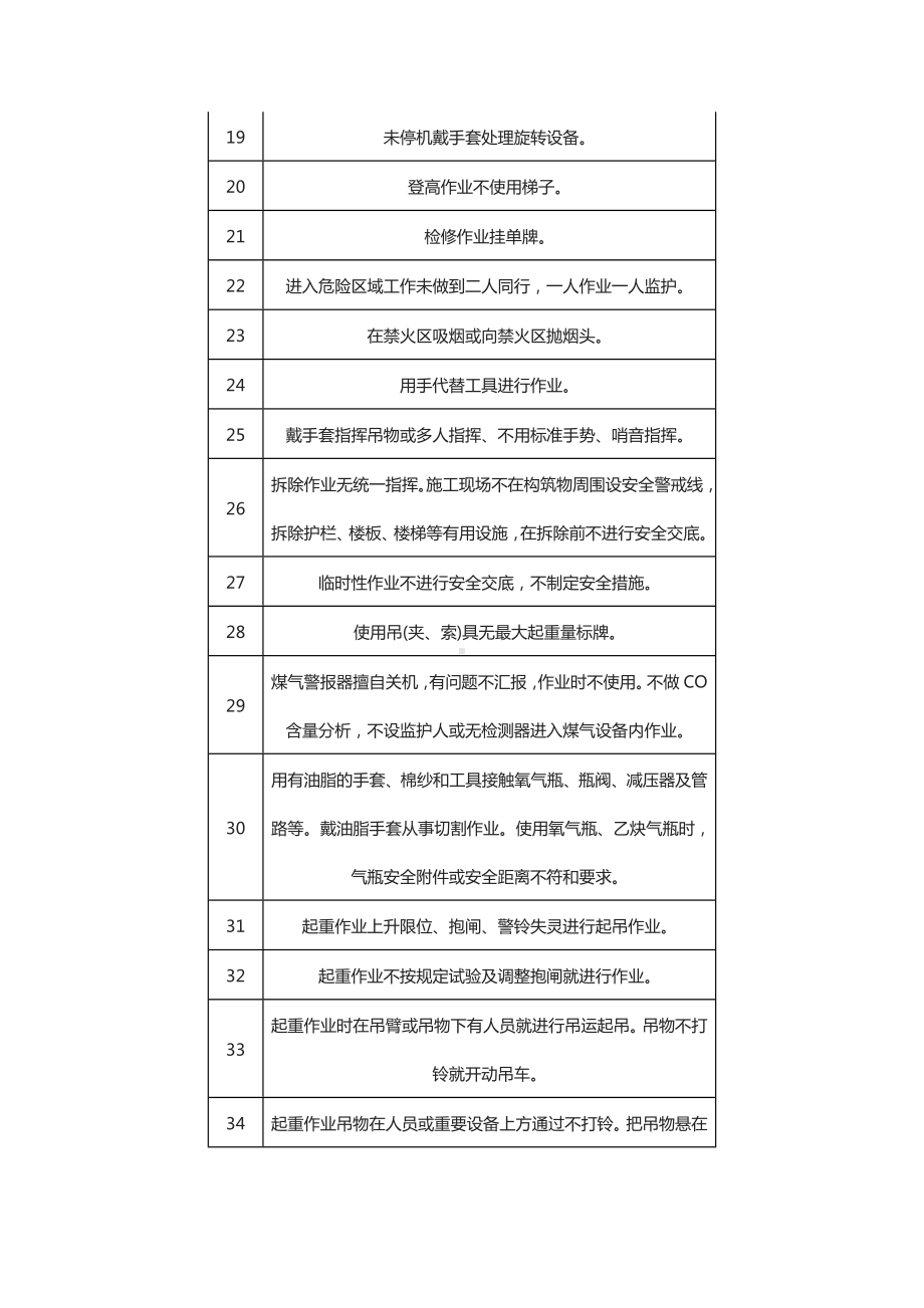 98种人的不安全行为.docx_第2页