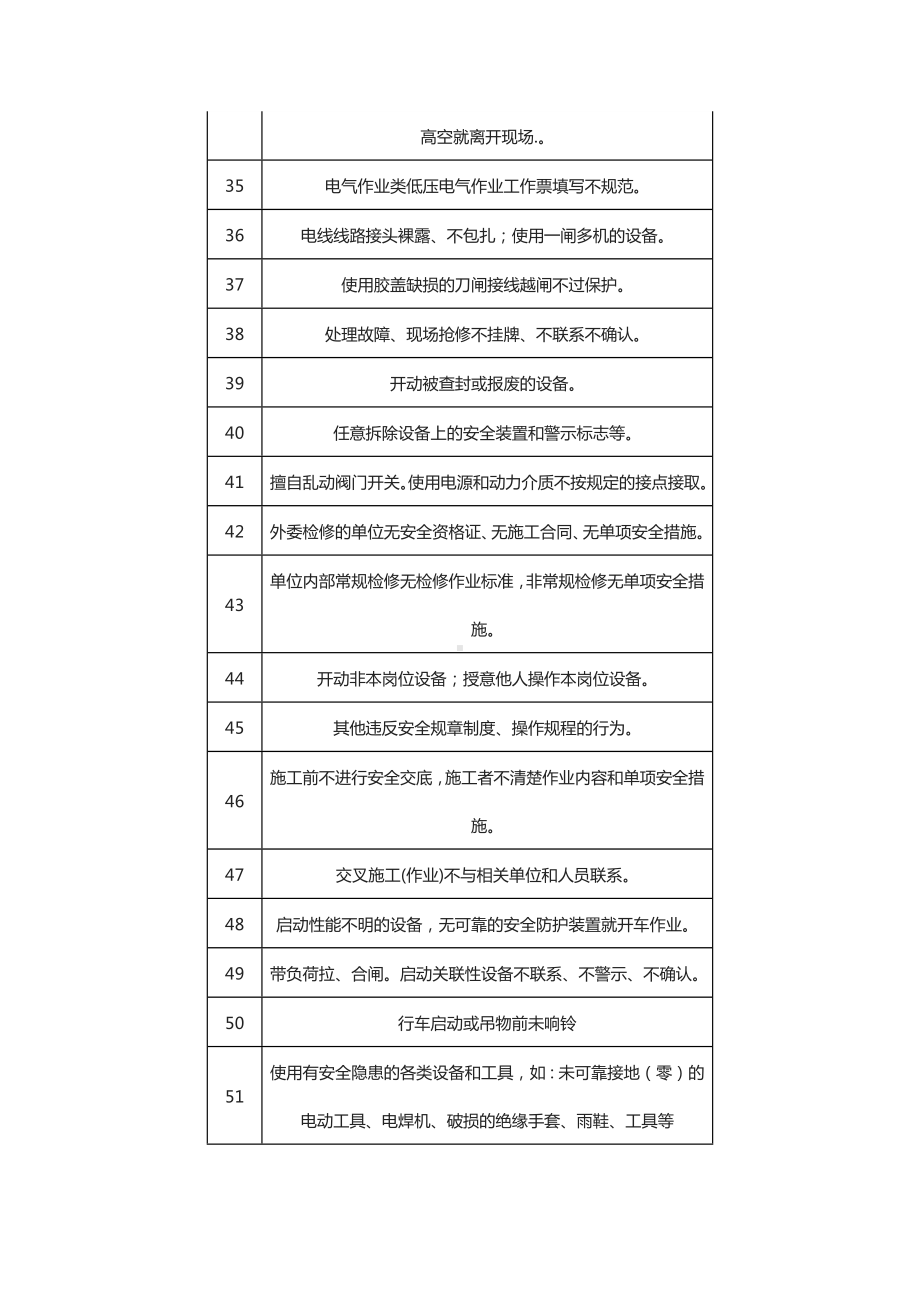 98种人的不安全行为.docx_第3页