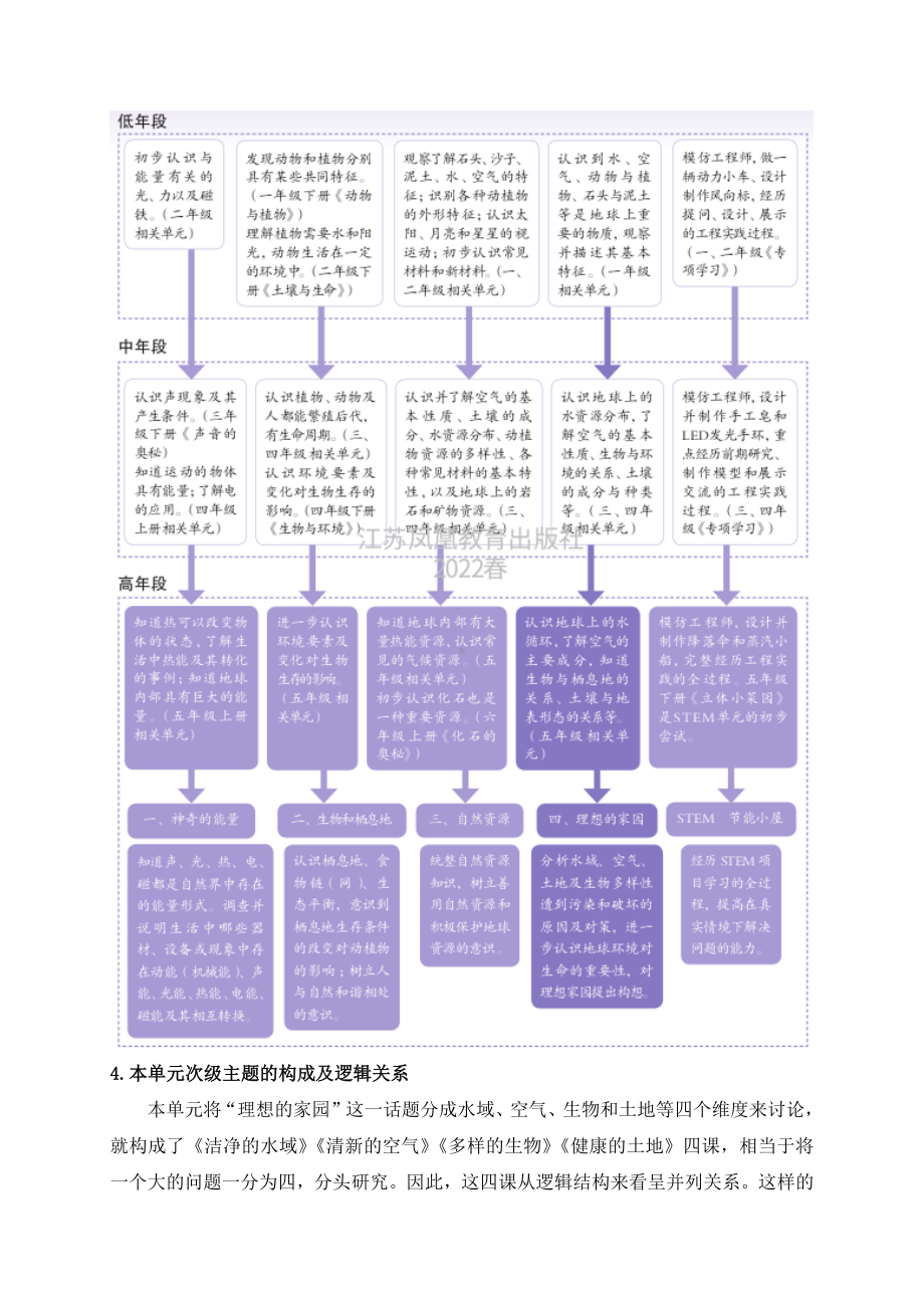 2023新苏教版六年级下册科学第四单元《理想的家园》教材分析.docx_第3页