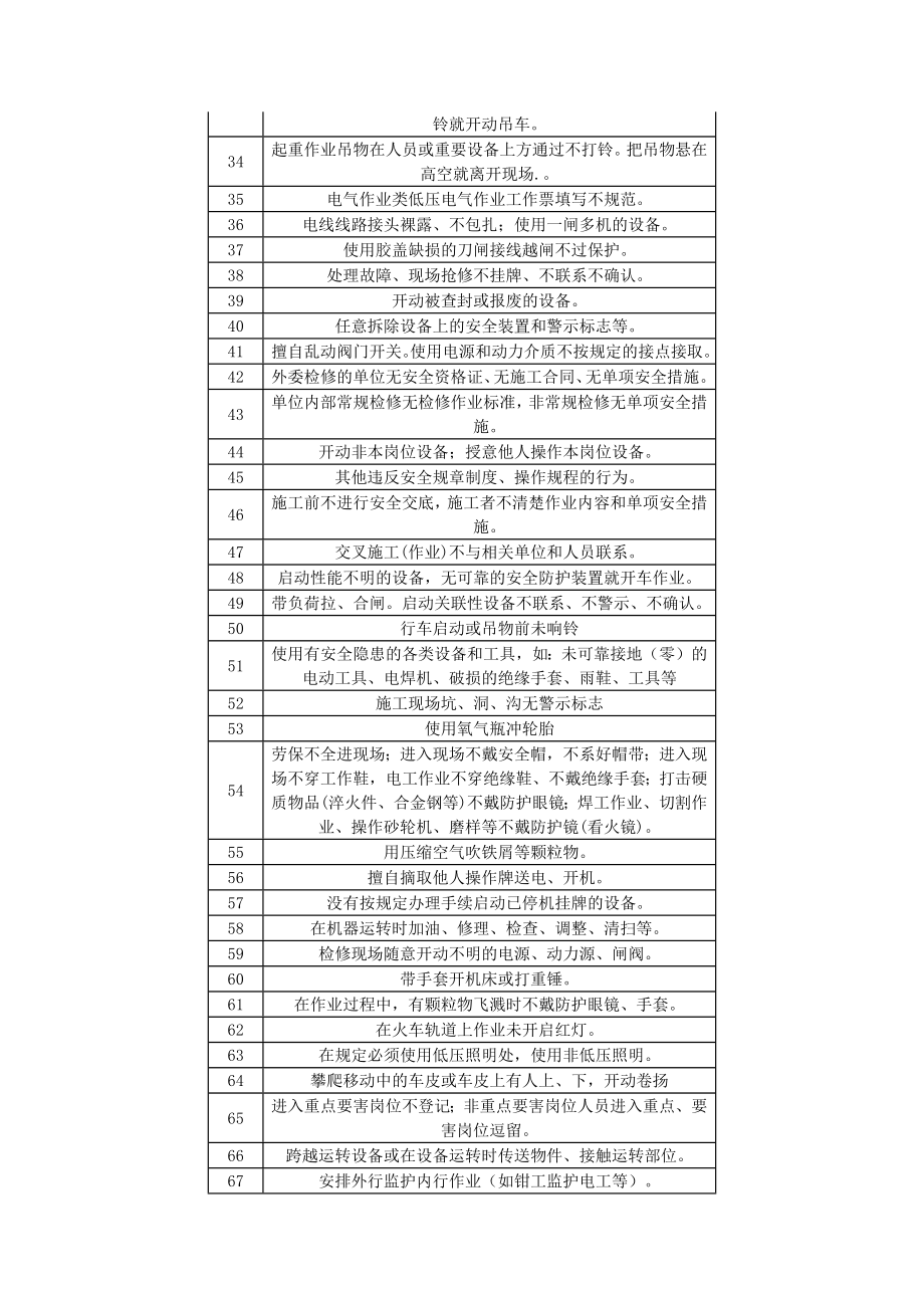 98种人的不安全行为表格版.docx_第2页