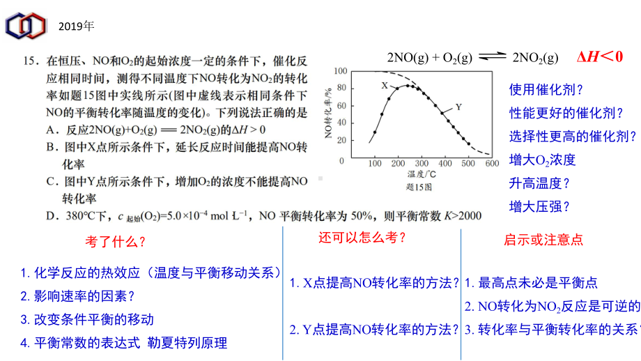 化学速率、平衡题讲解.pptx_第2页