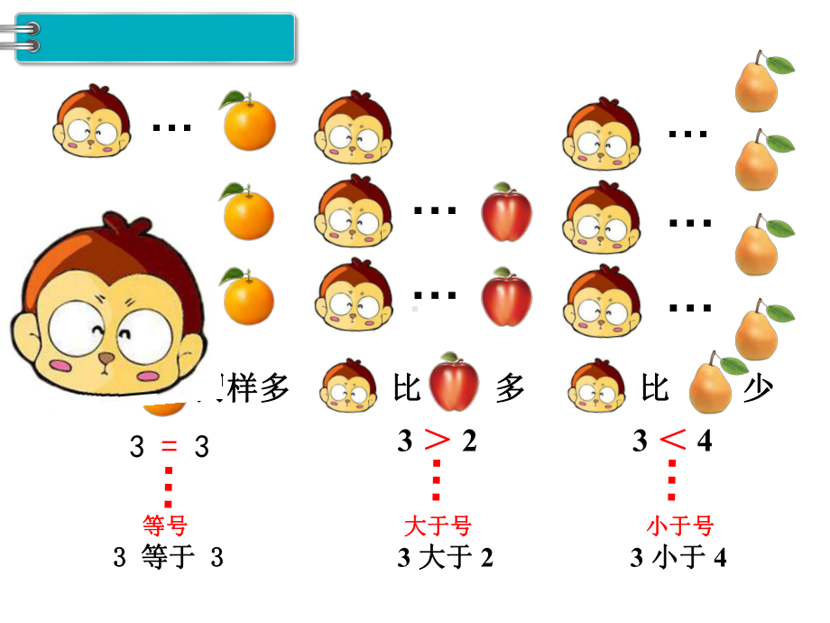 人教版一年级数学上册 第3单元1～5的认识和加减法 第2课时 比大小.ppt_第3页