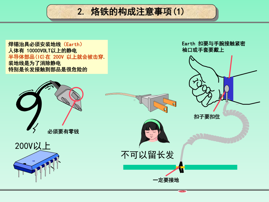 手工焊接技术培训.pptx_第3页