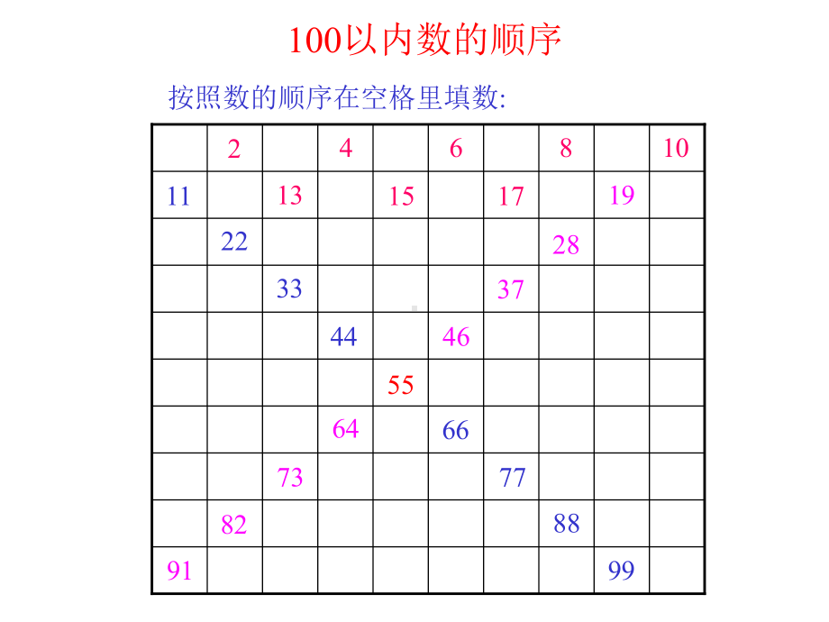 人教版一年级数学下册《100以内数的顺序和比较大小》PPT课件.ppt_第2页