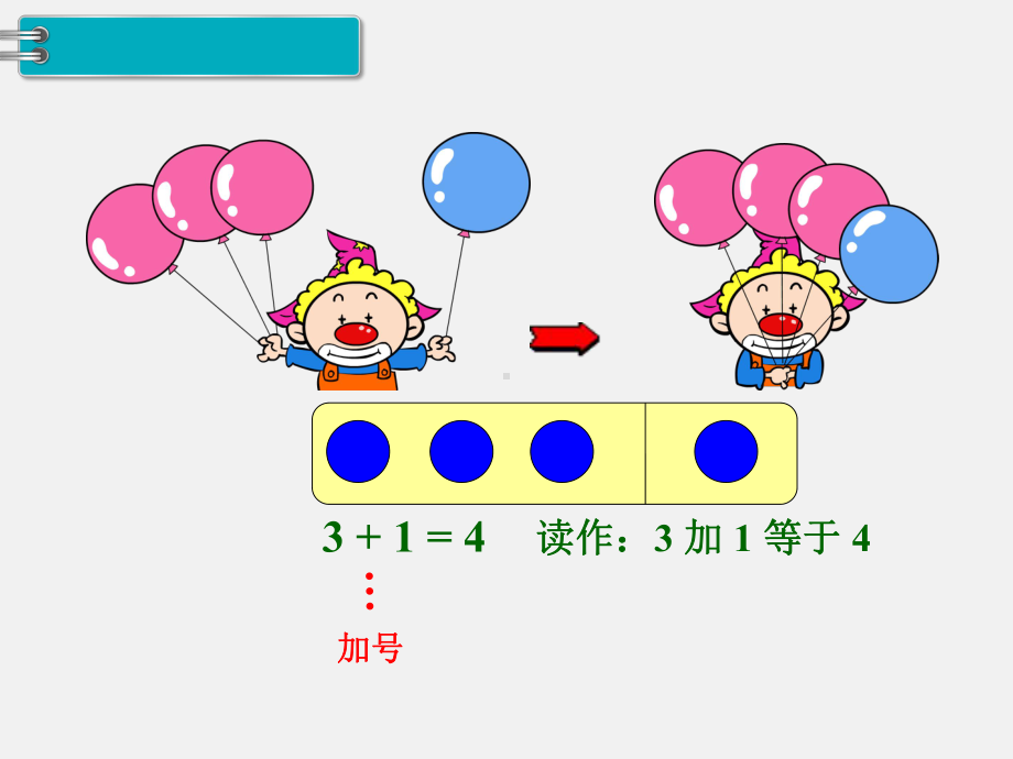 人教版一年级数学上册 第3单元1～5的认识和加减法 第5课时 加法.ppt_第2页