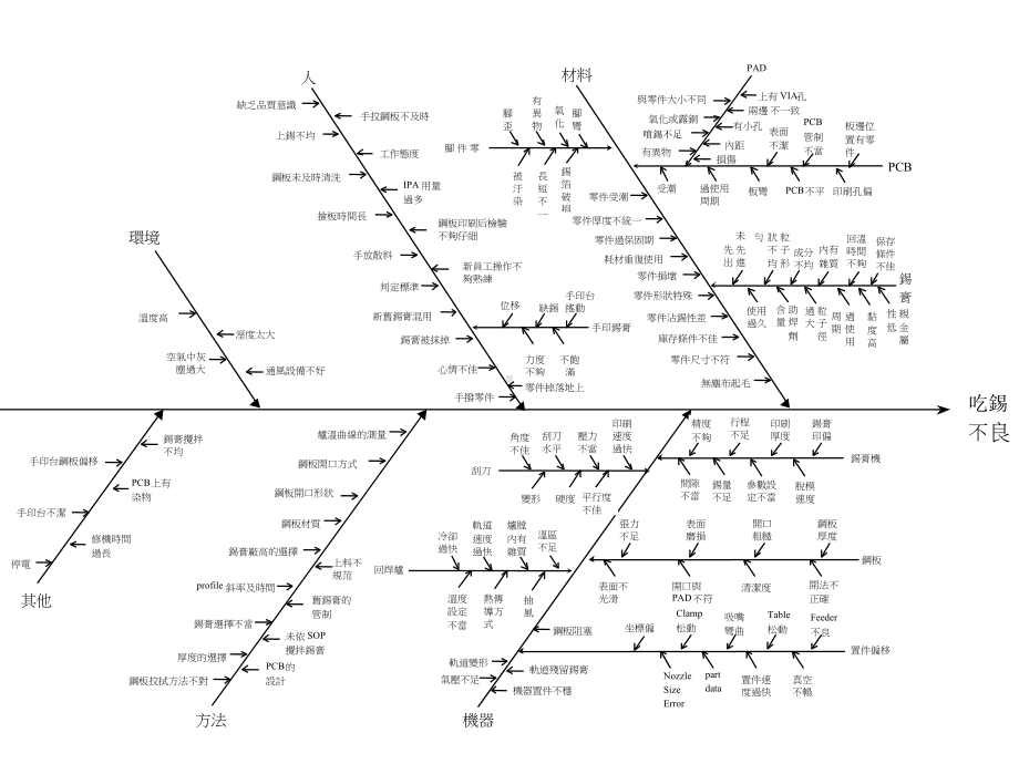 SMT常见不良现象原因分析.ppt_第1页