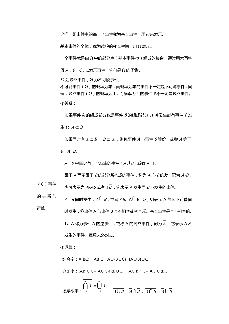 统计公式课件-随机事件及其概率.docx_第2页