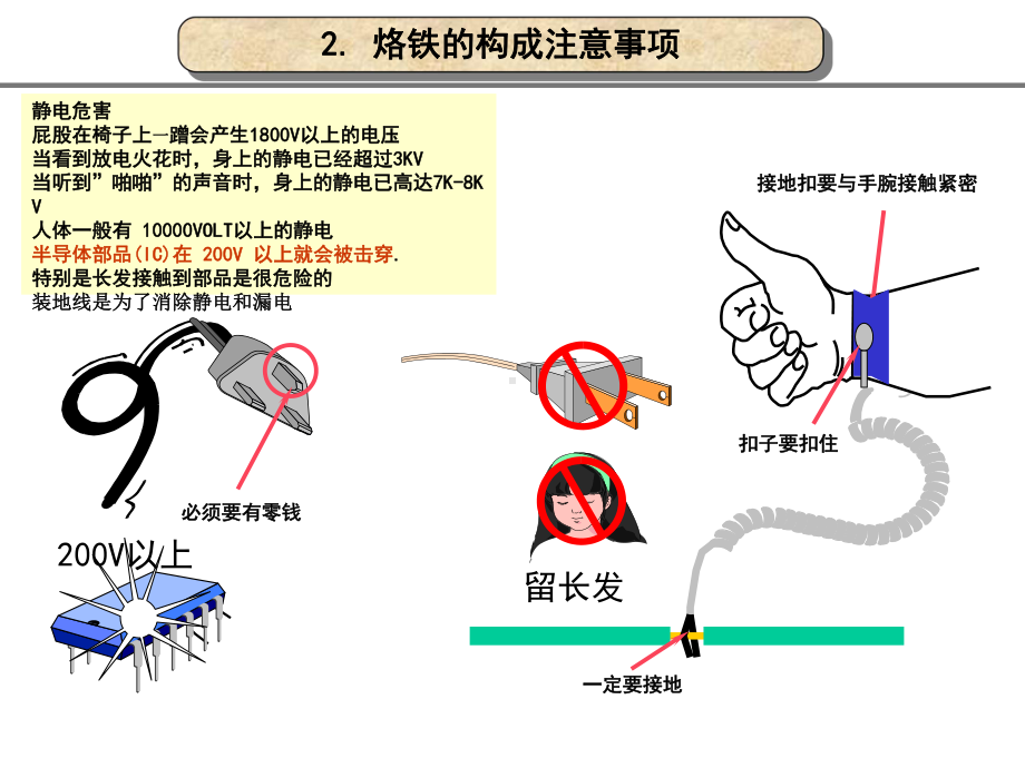 手工焊锡的原理和方法.ppt_第2页