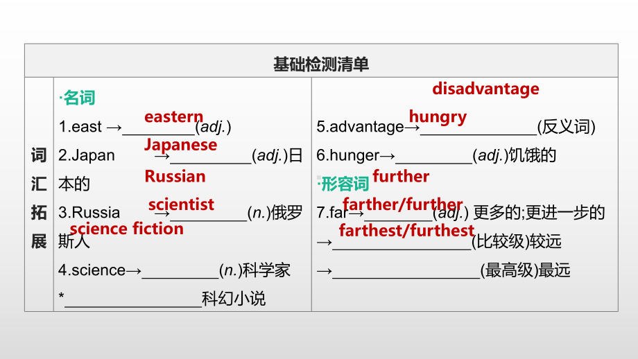 2021年江苏徐州中考英语一轮复习（ppt课件）：牛津译林版九年级下册 Units 1—2.pptx_第2页