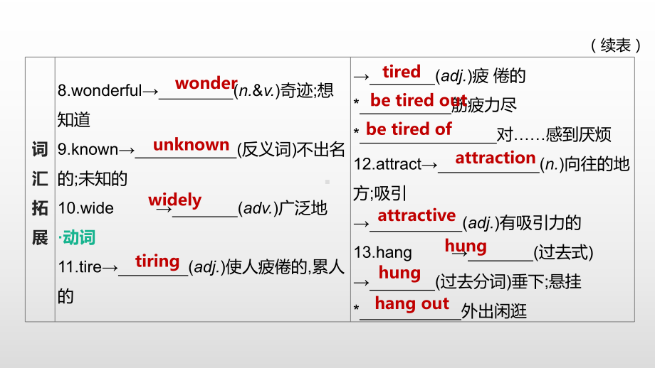 2021年江苏徐州中考英语一轮复习（ppt课件）：牛津译林版九年级下册 Units 1—2.pptx_第3页