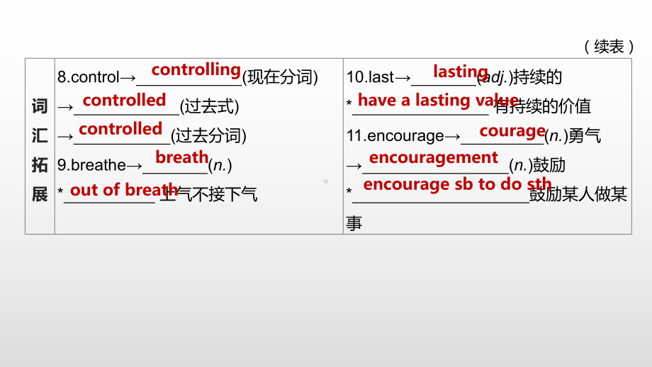 2021年江苏徐州中考英语一轮复习（ppt课件）：牛津译林版九年级上册 　Unit 5.pptx_第3页