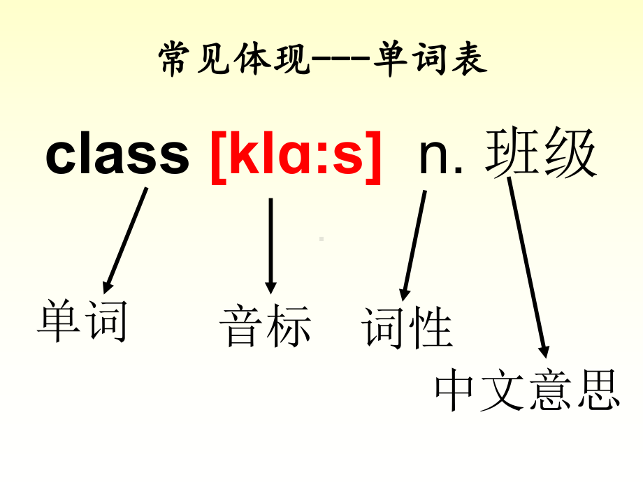 48个英语国际音标（ppt课件）（带口型图、字母组合及音节划分）.pptx_第3页