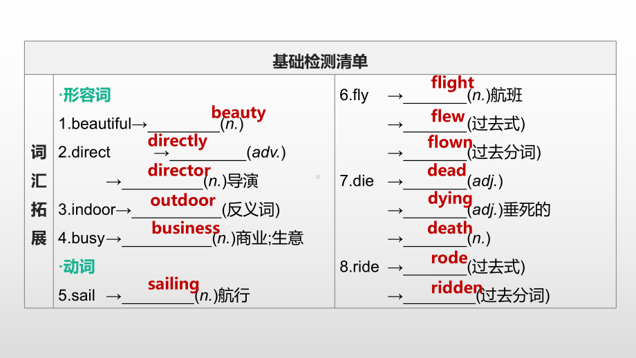 2021年江苏徐州中考英语一轮复习（ppt课件）：牛津译林版八年级下册　Unit 2.pptx_第2页