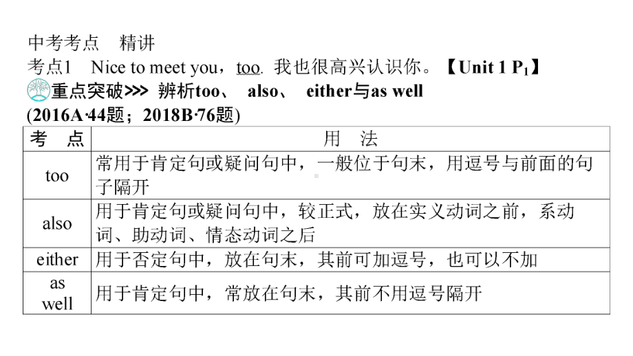 第1部分 Grade 7　Book 1Units 1～4(含Starter)　　 2021年中考英语复习（ppt课件）（重庆）.ppt_第3页