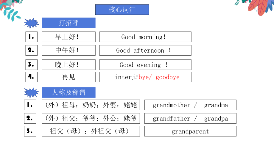 2022年英语中考总复习七年级上册知识点（ppt课件）.pptx_第3页