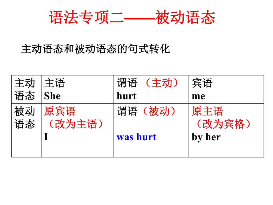 2020-2021学年译林版英语八年级下学期语法专项二（被动语态）（ppt课件）.ppt_第3页