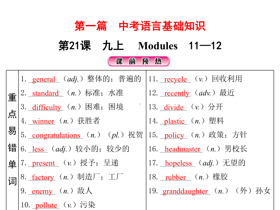 第21课 九上 Modules11-12 2021年中考英语基础知识复习（ppt课件）（外研版）.pptx_第1页