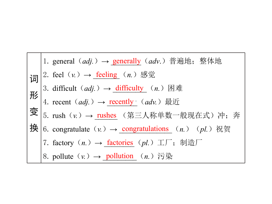 第21课 九上 Modules11-12 2021年中考英语基础知识复习（ppt课件）（外研版）.pptx_第3页