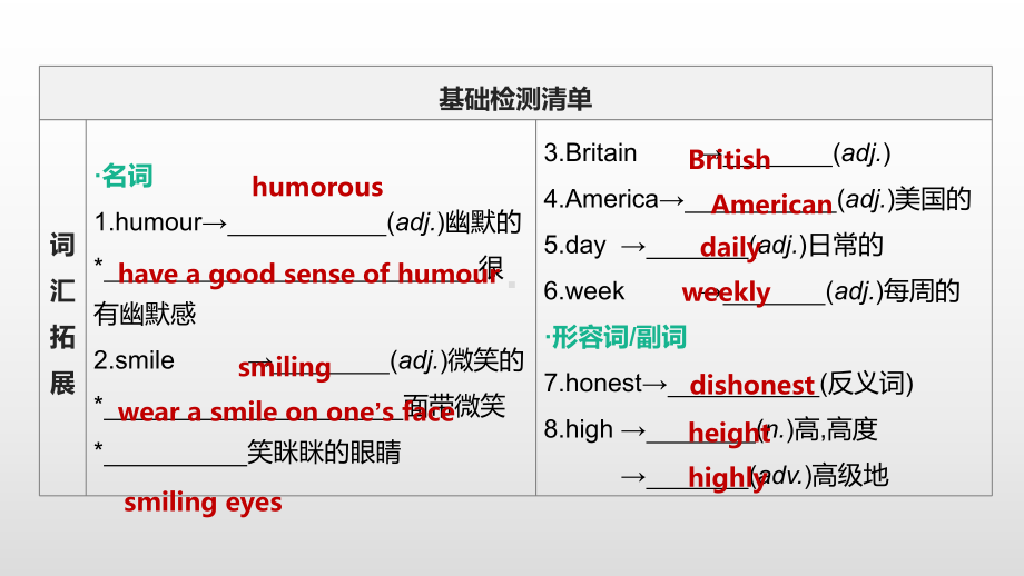 2021年江苏省徐州市中考英语一轮复习（ppt课件）：牛津译林版八年级上册　Units 1—2.pptx_第2页