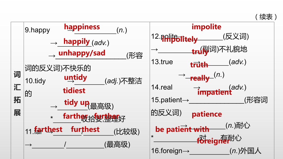 2021年江苏省徐州市中考英语一轮复习（ppt课件）：牛津译林版八年级上册　Units 1—2.pptx_第3页