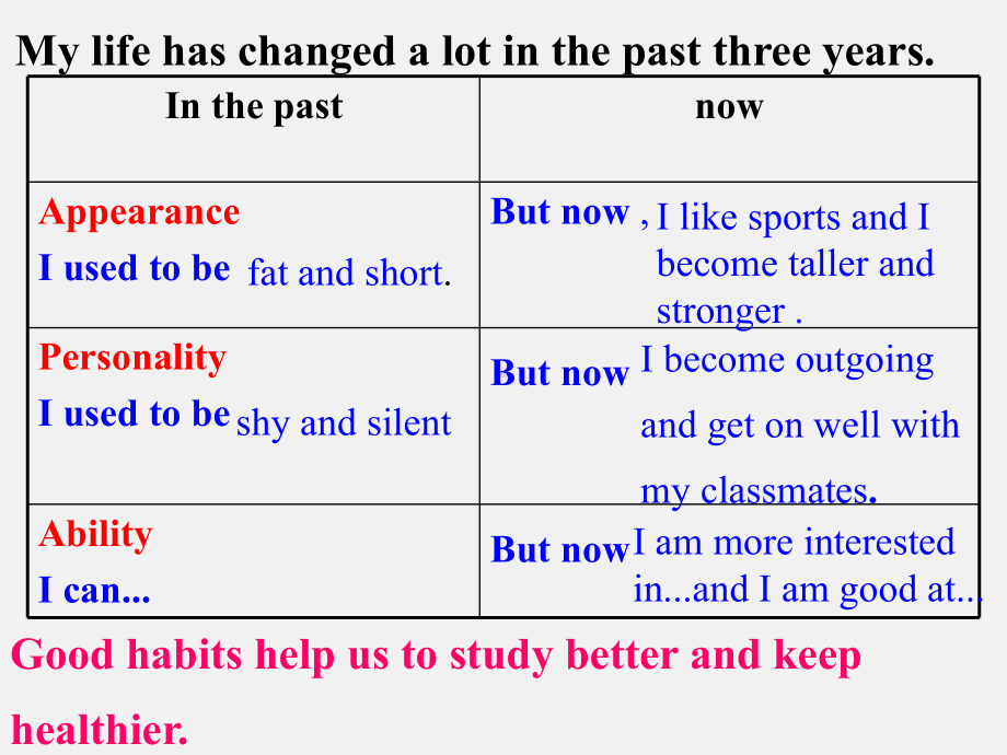 2021年中考英语复习 - 高频话题写作-We have changed a lot.（ppt课件）.ppt_第2页