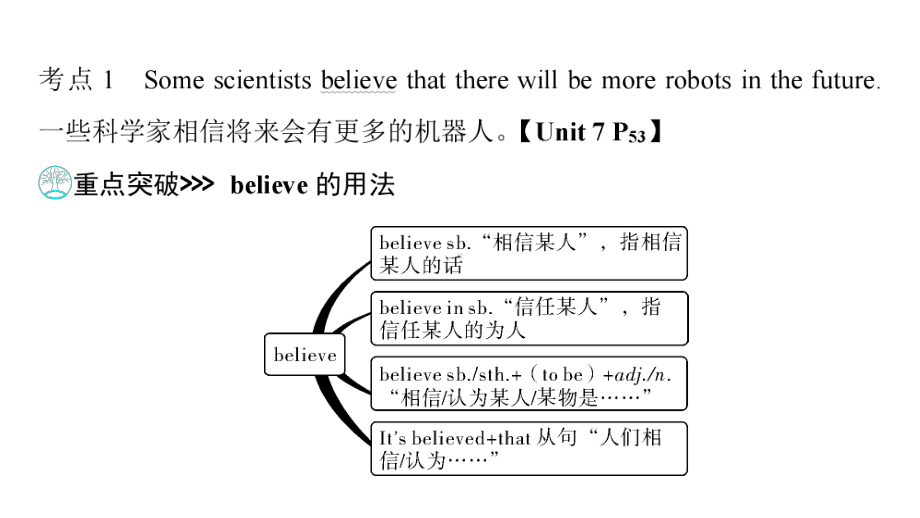 第1部分 Grade 8　Book 1Units 7～8 2021年中考英语复习（ppt课件）（重庆）.ppt_第3页