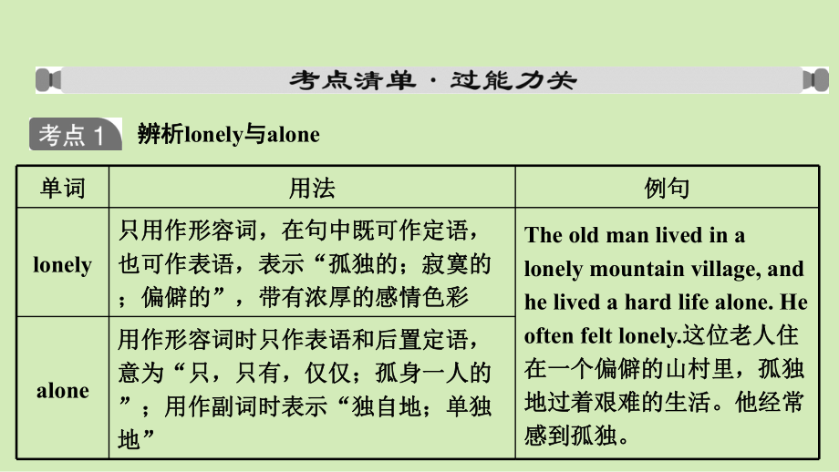 2021年外研版英语中考复习教材梳理 七年级上册 Modules 6～10（ppt课件）.ppt_第2页