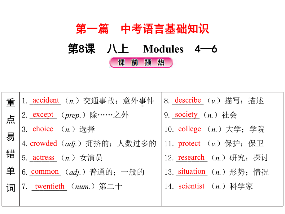 第8课 八上 Modules4-6 2021年中考英语基础知识复习（ppt课件）（外研版）.pptx_第1页