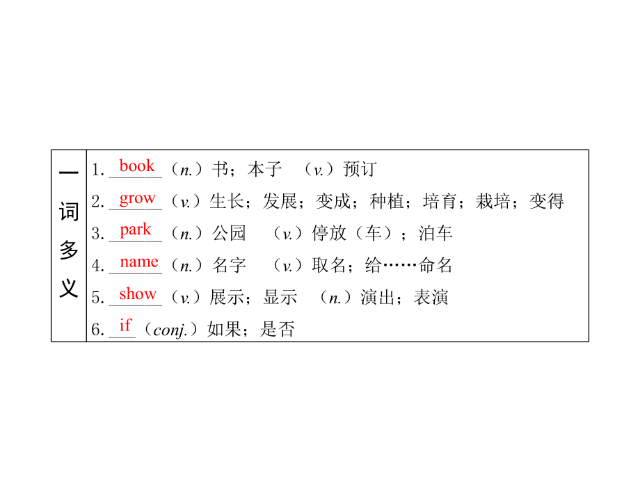 第8课 八上 Modules4-6 2021年中考英语基础知识复习（ppt课件）（外研版）.pptx_第3页