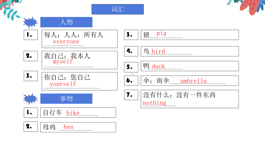 2022年人教版中考英语八年级上册重点单词复习（ppt课件）.pptx_第3页