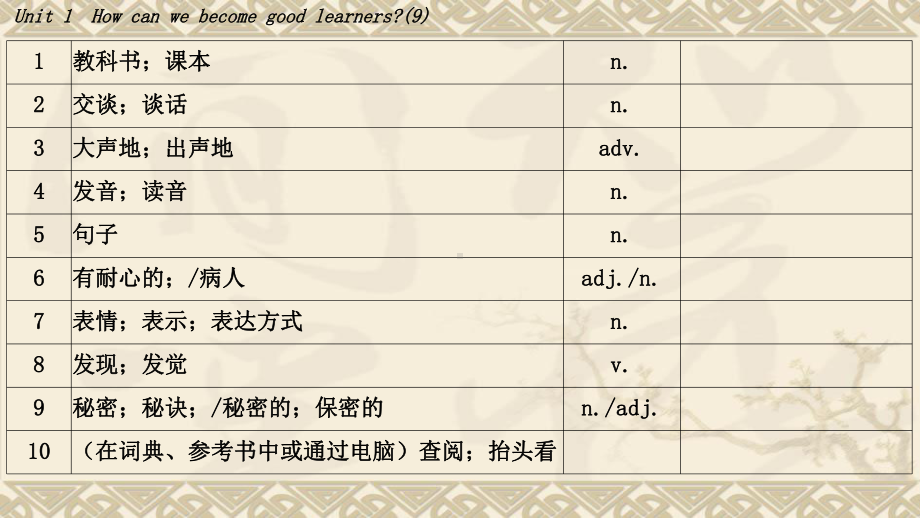 2022年中考英语一轮复习人教版九年级Units 1-2（ppt课件）.pptx_第3页