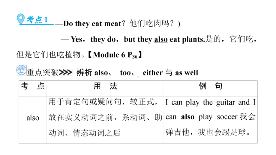 第一部分 Grade 7 Book 1 Modules 6～10 2021年中考英语复习（ppt课件）（外研版）（陕西）.ppt_第3页