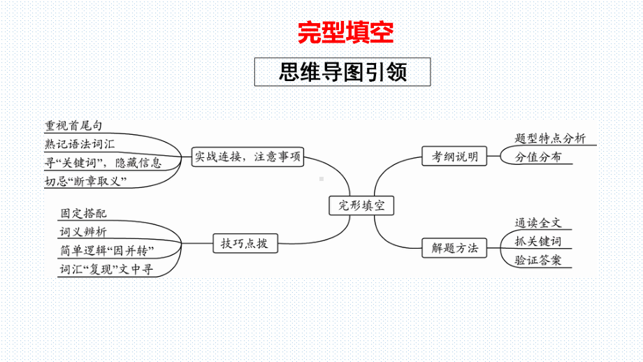 2021年牛津深圳版中考英语一轮复习--广东省深圳市中考英语各题型及答题技巧（ppt课件）.pptx_第2页