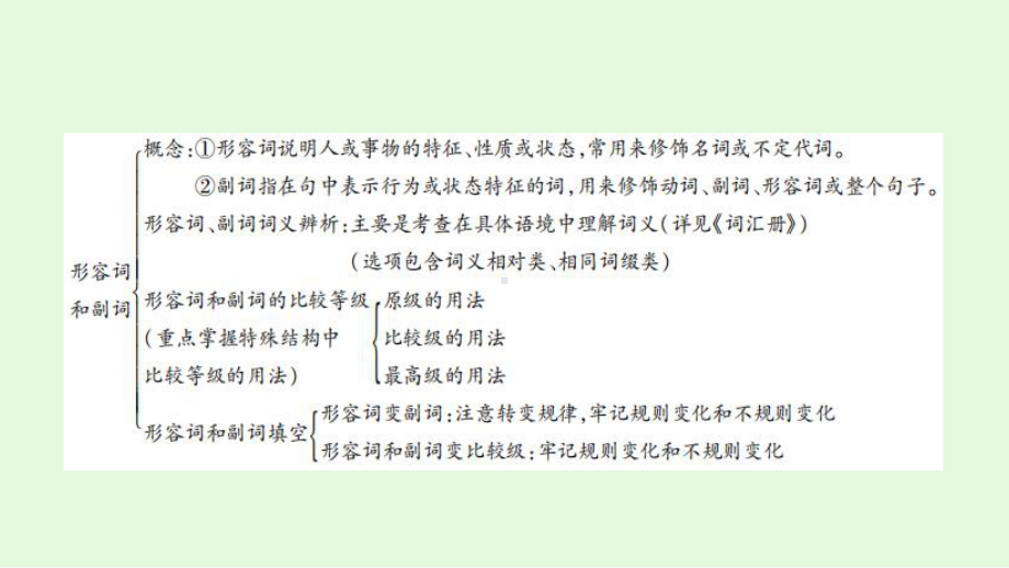 2021年冀教版英语中考复习教材梳理专题七 形容词和副词（ppt课件）.ppt_第2页