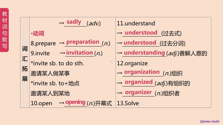 2022年人教版英语中考一轮教材复习教学（ppt课件）第9课时.Grade 8 Book 1 Units 9-10.pptx_第3页