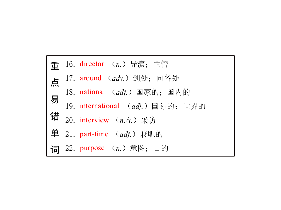 第15课 八下 Modules9-10 2021年中考英语基础知识复习（ppt课件）（外研版）.pptx_第3页