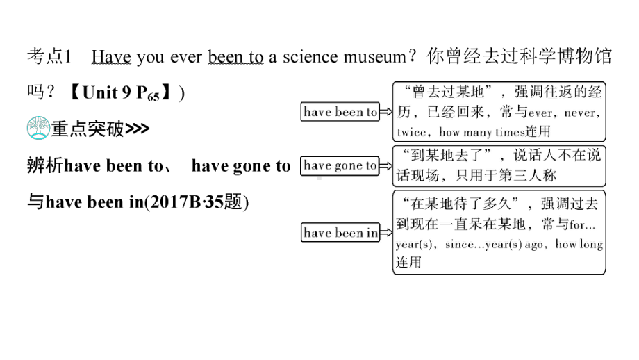 第1部分 Grade 8Book 2Units 9～10 2021年中考英语复习（ppt课件）（重庆）.ppt_第3页